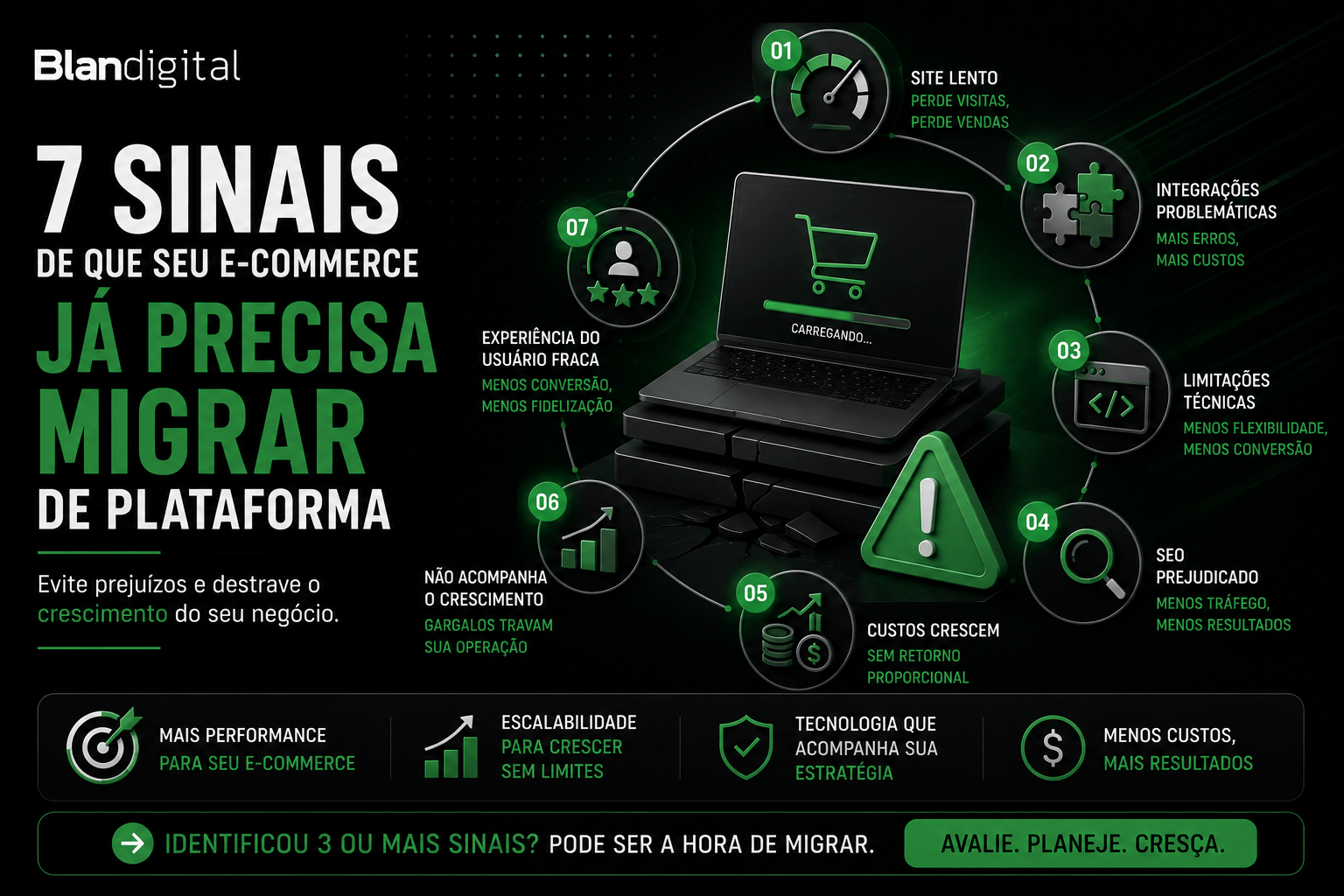 7 sinais de que seu e-commerce ja precisa migrar de plataforma