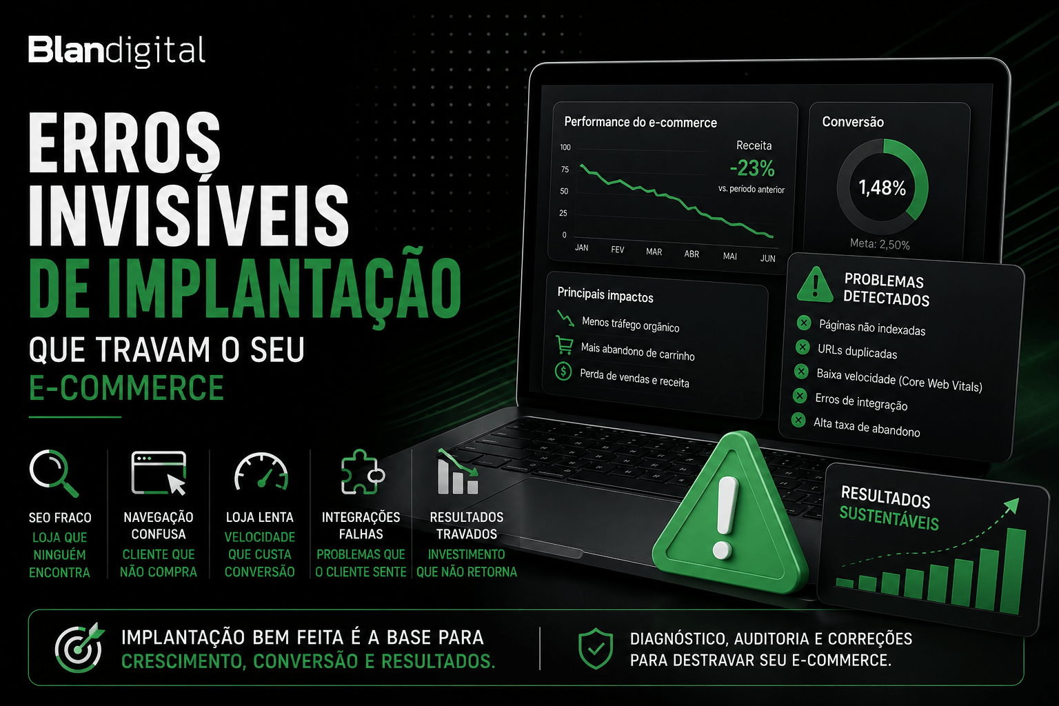 Erros invisíveis na implantação de e-commerce que travam o crescimento da sua loja